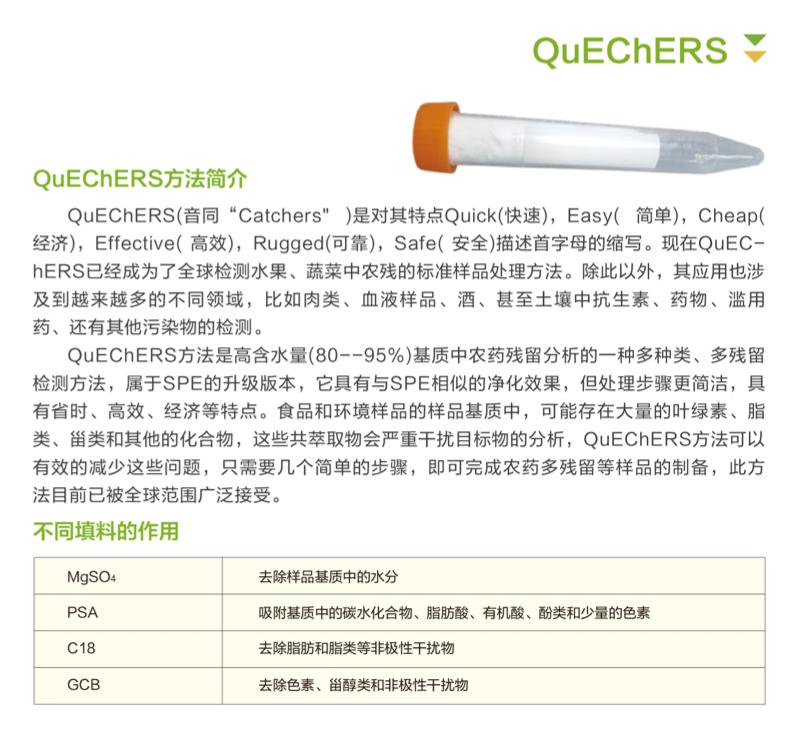 QUECHERS樣冊1