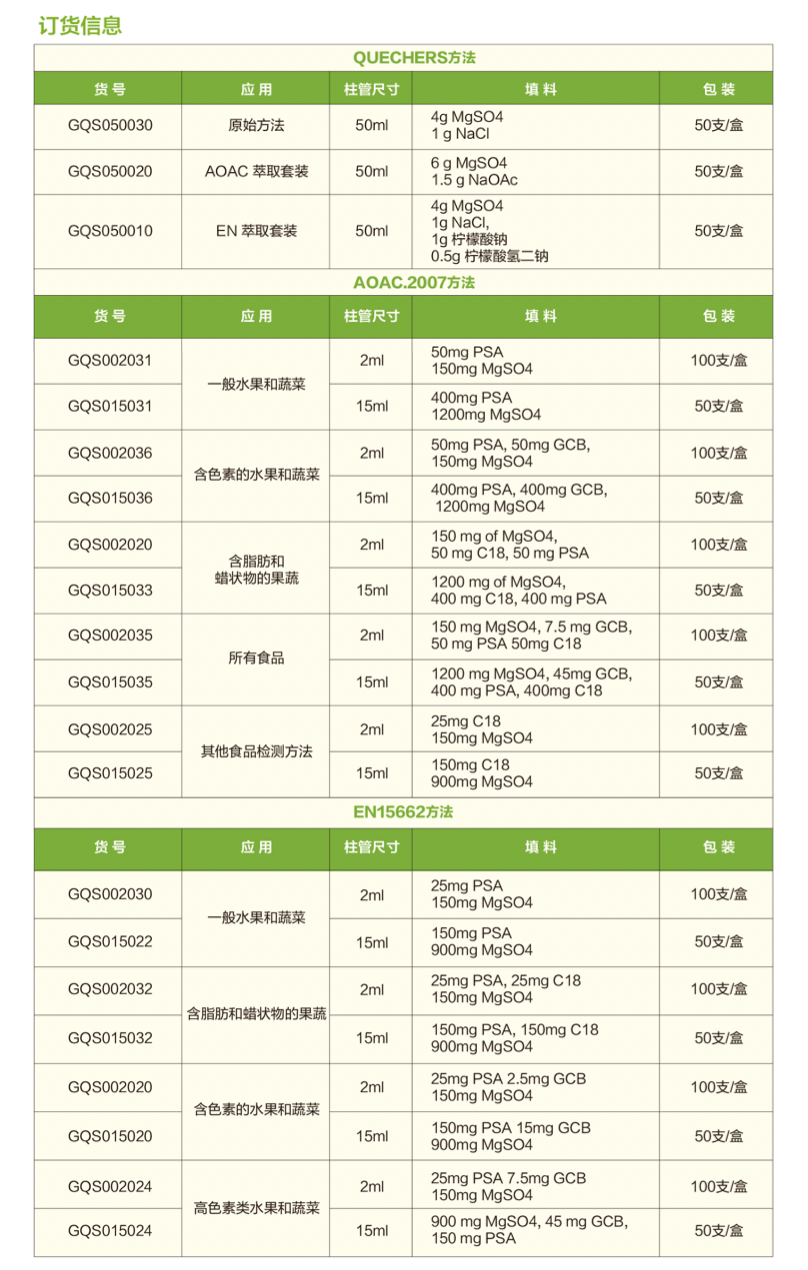 QUECHERS樣冊2